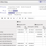  Quản lý mua hàng thông qua kế toán quản trị
